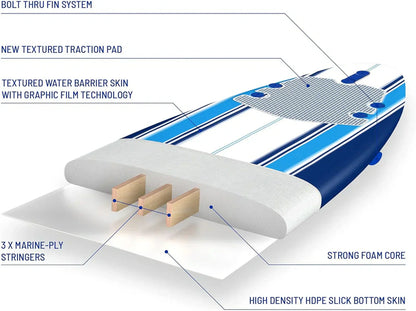 Wavestorm 8ft Classic Surfboard // Foam Wax Free Soft Top Longboard for Adults and Kids of All Levels of Surfing
