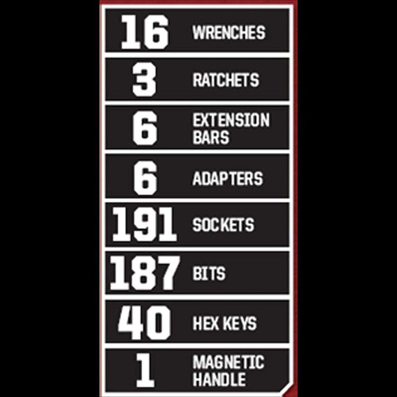 Craftsman 450-Piece Mechanics Tool Set, Ratchet Socket Hand Wrench Toolset