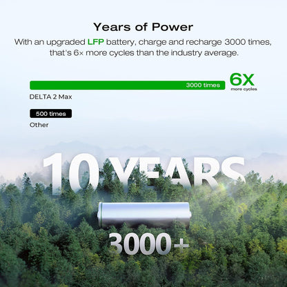 Portable Power Station Delta 2 Max – 2400W Solar Generator