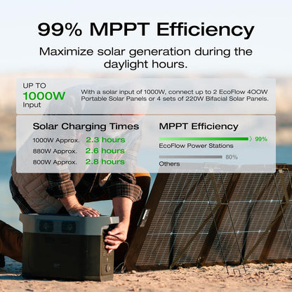 Portable Power Station Delta 2 Max – 2400W Solar Generator